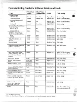 Preview for 6 page of GEAppliances WWA8318L User And Care Manual