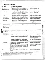 Preview for 17 page of GEAppliances WWA8318L User And Care Manual