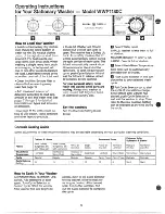 Preview for 6 page of GEAppliances WWP1170C How To Get The Best