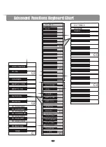 Предварительный просмотр 32 страницы Gear4music 129632 Owner'S Manual