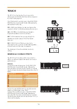 Preview for 16 page of Gear4music DP-12 User Manual