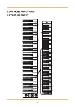 Preview for 24 page of Gear4music DP-12 User Manual