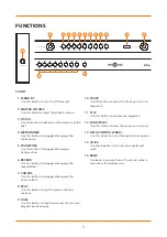 Предварительный просмотр 5 страницы Gear4music DP-6 User Manual