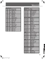 Предварительный просмотр 15 страницы Gear4music DP-70U Owner'S Manual