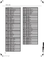 Предварительный просмотр 16 страницы Gear4music DP-70U Owner'S Manual