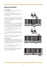 Предварительный просмотр 19 страницы Gear4music SDP-1 User Manual