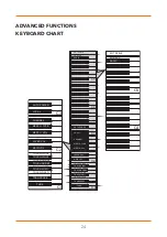 Предварительный просмотр 24 страницы Gear4music SDP-1 User Manual