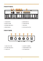 Предварительный просмотр 7 страницы Gear4music SDP-2 User Manual