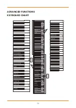 Предварительный просмотр 24 страницы Gear4music SDP-2 User Manual