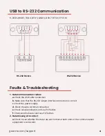 Предварительный просмотр 6 страницы GearMo GM-FTDI2-LED-C User Manual