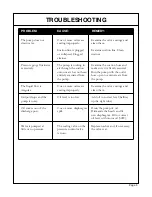 Preview for 10 page of Gearmore APL200 Assembly, Operation And Parts Manual