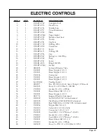 Preview for 25 page of Gearmore APL200 Assembly, Operation And Parts Manual