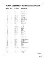 Preview for 41 page of Gearmore APL200 Assembly, Operation And Parts Manual