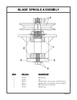 Предварительный просмотр 14 страницы Gearmore FM-60 Operation, Service & Parts Manual