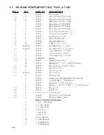 Preview for 16 page of Gearmore T1622 Assembly & Operators Manual