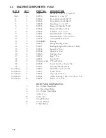 Preview for 18 page of Gearmore T1622 Assembly & Operators Manual