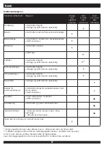 Предварительный просмотр 11 страницы GeBe 570817 Manual