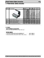 Preview for 13 page of GeBe GPT-4352 Operating Instructions Manual