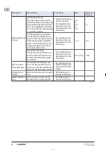 Preview for 14 page of Geberit 10 Maintenance Manual