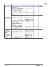 Preview for 41 page of Geberit 115.897.00.6 Maintenance Manual