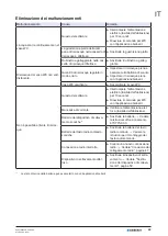 Preview for 49 page of Geberit 115.897.00.6 Maintenance Manual