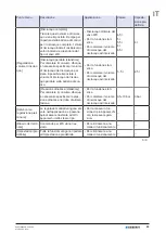 Preview for 55 page of Geberit 115.897.00.6 Maintenance Manual