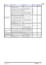 Preview for 69 page of Geberit 115.897.00.6 Maintenance Manual