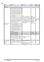 Preview for 96 page of Geberit 115.897.00.6 Maintenance Manual