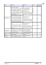 Preview for 97 page of Geberit 115.897.00.6 Maintenance Manual