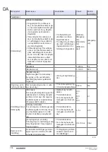 Preview for 110 page of Geberit 115.897.00.6 Maintenance Manual