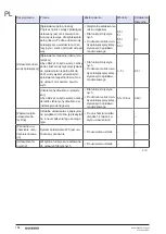 Preview for 176 page of Geberit 115.897.00.6 Maintenance Manual