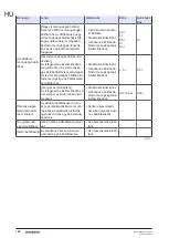 Preview for 190 page of Geberit 115.897.00.6 Maintenance Manual