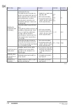 Preview for 204 page of Geberit 115.897.00.6 Maintenance Manual