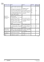 Preview for 218 page of Geberit 115.897.00.6 Maintenance Manual