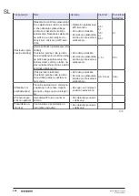 Preview for 232 page of Geberit 115.897.00.6 Maintenance Manual