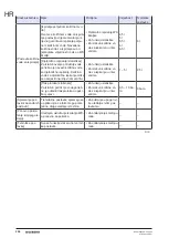 Preview for 246 page of Geberit 115.897.00.6 Maintenance Manual