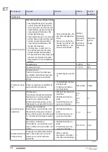 Preview for 272 page of Geberit 115.897.00.6 Maintenance Manual