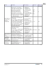 Preview for 315 page of Geberit 115.897.00.6 Maintenance Manual