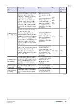 Preview for 343 page of Geberit 115.897.00.6 Maintenance Manual