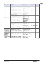 Preview for 371 page of Geberit 115.897.00.6 Maintenance Manual