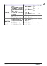 Preview for 383 page of Geberit 115.897.00.6 Maintenance Manual