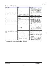 Предварительный просмотр 117 страницы Geberit 116.109.00.6 Maintenance Manual