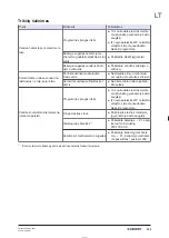 Предварительный просмотр 205 страницы Geberit 116.109.00.6 Maintenance Manual