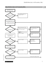 Preview for 4 page of Geberit 116.452.00.1 User Manual