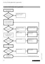 Preview for 39 page of Geberit 116.452.00.1 User Manual