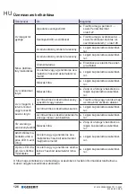 Предварительный просмотр 126 страницы Geberit 185 Operation Manual