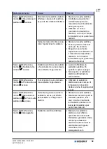 Preview for 51 page of Geberit 359.910.P0.1 Operation Manual