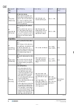 Preview for 12 page of Geberit 50 Maintenance Manual