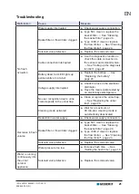 Предварительный просмотр 21 страницы Geberit 501-1 Operation Manual