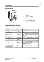 Предварительный просмотр 41 страницы Geberit 501-1 Operation Manual